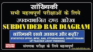 Statistics LEC27 Subdivided Bar Diagram उप विभाजित दण्ड आरेख  For UPPSC BPSC amp Other State PCS [upl. by Singhal]