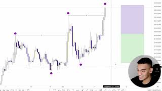 XAUUSD FORECAST WHATS NEXT [upl. by Semadar]