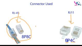 RJ45 vs RJ11  Difference between RJ45 and RJ11 in Hindi [upl. by Isaacson]