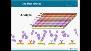 HistidineTagged Protein Capture Using the ProteOn™ XPR36 System [upl. by Fante557]