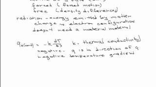 Heat Transfer Basics [upl. by Ellenwad]