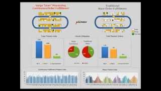 Waveless Processing Simulation  eCommerBusiness to Business [upl. by Whelan]