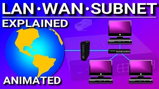 LAN WAN SUBNET  EXPLAINED [upl. by Pyne345]