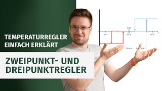 Zweipunktregler Dreipunktregler und Hysterese 👨🏼‍🔬💡Temperaturregler einfach erklärt [upl. by Kcired]