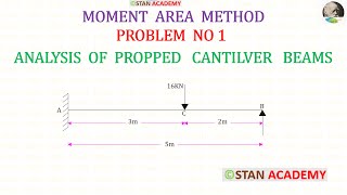 Propped Cantilever Beam  Problem No 1  Moment Area Method [upl. by Annaitsirhc345]