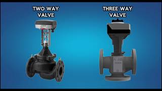 PICV Valve in HVAC Explained [upl. by Ydnyl]