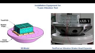 AdelisSAMSON Satellite Vibration Test [upl. by Dami]