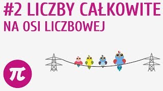 Liczby całkowite na osi liczbowej 2  Liczby całkowite  wprowadzenie [upl. by Debbra455]