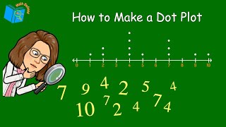 How To Make A Dot Plot  Easy Data Visualization Tutorial  Math Defined [upl. by Nodnorb]