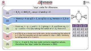 STYX rules and structure of higher boranes CHE [upl. by Johppa]