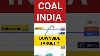 coal india share latest news  shorts tradewithgaurav [upl. by Helene]