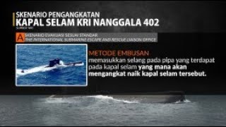 Skenario Proses Pengangkatan Kapal Selam KRI Nanggala402 [upl. by Elletnwahs]