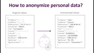 Dicom Anonymization Using Python [upl. by Ettedanreb]