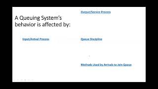 Queueing Theory  Introduction [upl. by Ttiwed315]