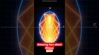 Why Ellipses are More Amazing than You Think shorts [upl. by Nnylear]