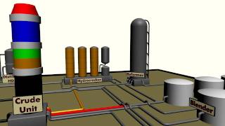 Oil Refinery Overview Demonstrative [upl. by Arotak]