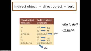 I pronomi doppi [upl. by Hardej]