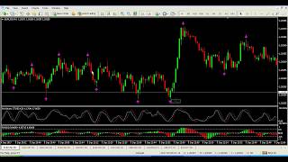 Binary Options  60 Seconds Binary Options Strategy [upl. by Meesan]