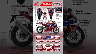 HONDA CBR1000RRR Fireblade SP 2025 INFOGRAPHIC superbike honda infographic specs [upl. by Teece]