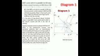 Mundell Fleming Model Balance of Payment and Exchange Rate [upl. by Hakkeber23]