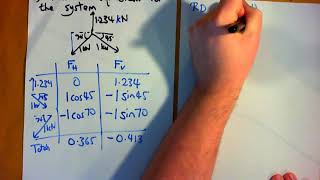 Fundamentals Resultant and Equilibrant Forces Question 5 [upl. by Eelyab]