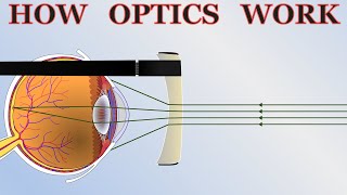 How Optics Work  the basics of cameras lenses and telescopes [upl. by Madelyn472]