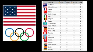 MEDAL COUNT  Olympics Medal Count  medal count 2024 olympics olympics 2024 medals [upl. by Weider]