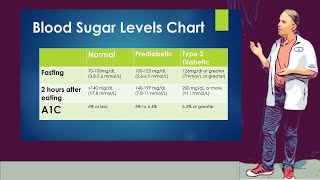 Blood Sugar Levels Chart  Includes fasting and after eating [upl. by Merilyn]