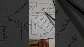 Elasticity of Demand at Different points on a Demand Curve [upl. by Sena966]