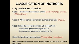 USE OF INOTROPES AND VASOPRESSORS IN CARDIOLOGY [upl. by Freddie]