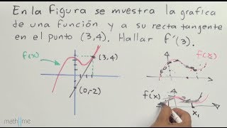 Aplicación de la derivada │ recta tangente │ ejercicio 2 [upl. by Radu]