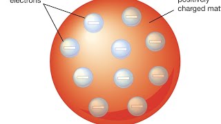 Plum Pudding Atomic Model [upl. by Guthrey]