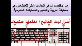 اهم الاختصارات في الحاسب الالي للمتقدمين في مسابقة البريد و التربية والتعليم والمسابقات الحكومية [upl. by Elwira968]