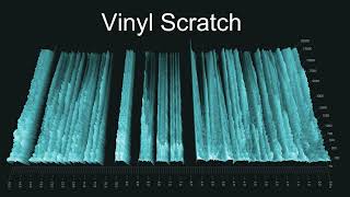 RoyaltyFREE DJ VinylRecord Scratch Sound Effects Pack No Copyright [upl. by Woodhead]