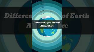 Exploring Earths Atmospheric Layers shorts viral atmosphere earth information learn facts [upl. by Fabiano]