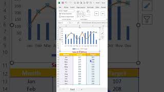 Create Interactive Dynamic Charts in Excel exceltips exceltutorial shorts excel charts [upl. by Eniledam]