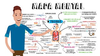 MAPA MENTAL  TECIDOS DO CORPO [upl. by Stormi]