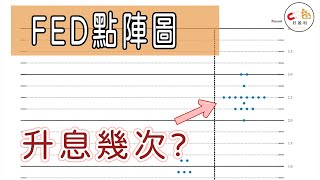 FED點陣圖Dot Plot是什麼 哪裡查 怎麼看 數據哪裡查系列 [upl. by Pulsifer195]