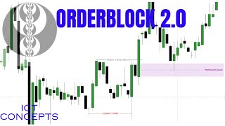 ICT PRUPULSION BLOCK EXPLAINED [upl. by Hammond]