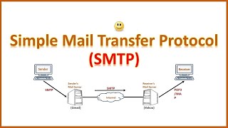 cisco packet tracer smtp [upl. by Ahtenak]