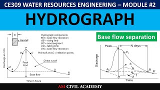 WRE Module2 PART03 Hydrograph Baseflow separation Factors affecting Direct Runoff DRH amp ERH [upl. by Selij360]