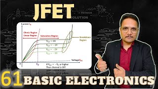 JFET Basics Symbol Structure Working amp Characteristics Explained [upl. by Kleiman192]