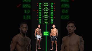 Terrance Mckinney vs Esteban Ribovics UFC Fight Night twrecks terrance mckinney ribovics mma [upl. by Kerri378]