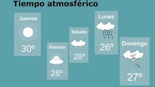 Tiempo atmosferico y clima Diferencias [upl. by Ier]