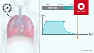 Mechanische beademing  Doczero Elearning [upl. by Naxor]