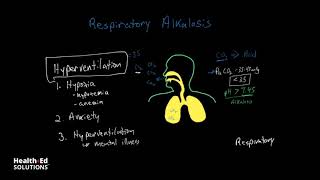 Understanding and Interpreting ABGs Part 4 Respiratory Alkalosis [upl. by Enelam92]