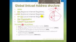 طريقك إلى إحتراف IPv6 Part 10 Global Unicast [upl. by Haldeman]