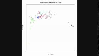 Detrended Correspondence Analysis [upl. by Noletta924]