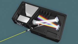 How Does a Spectrometer Work [upl. by Esidarap658]