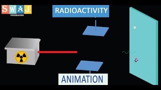 radioactivity animation  types of radiations SWAJ Foundation science swaj education kids [upl. by Ardiek]